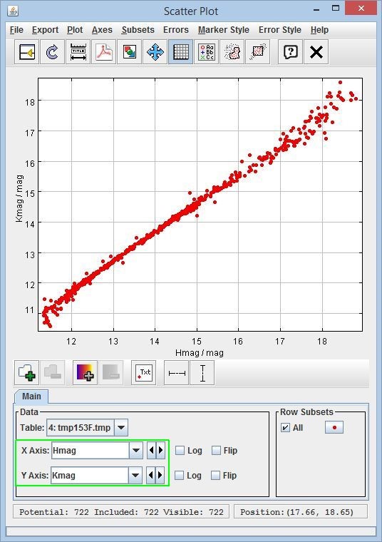 Screen shot of TOPCAT scatter plot graph